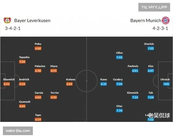 实时数据:欧冠半决赛首回合,拜仁跑动距离与高强度冲刺数据创赛季新高 实时数据:欧冠半决赛首回合,拜仁跑动距离与高强度冲刺数据创赛季新高